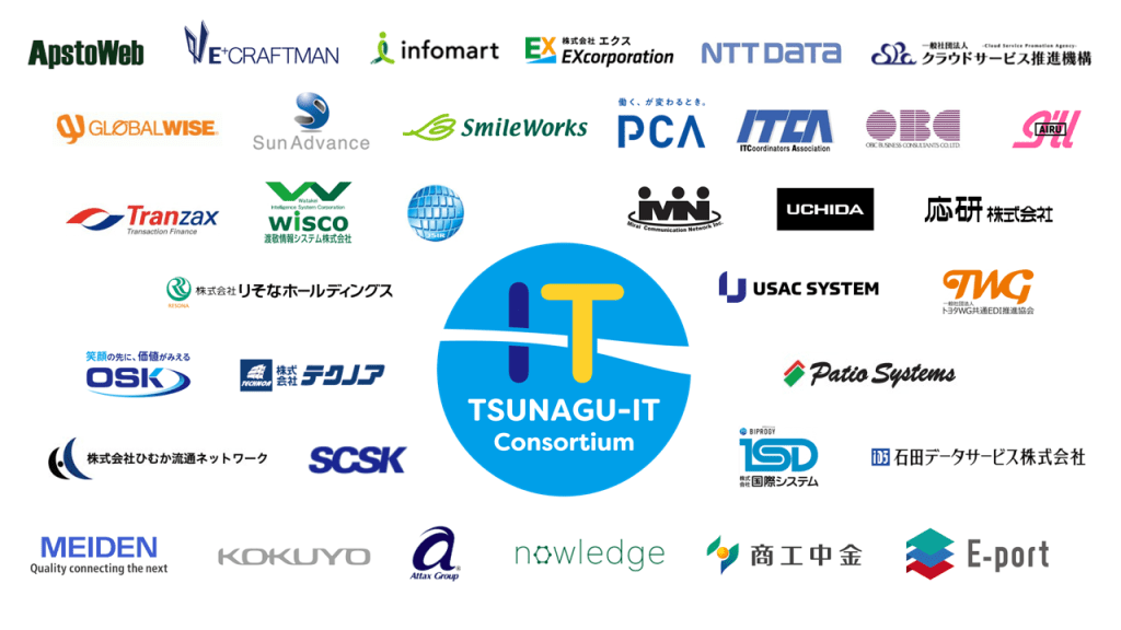 複数の企業ロゴが配置された画像。中央に「TSUNAGU-IT Consortium」というテキスト。